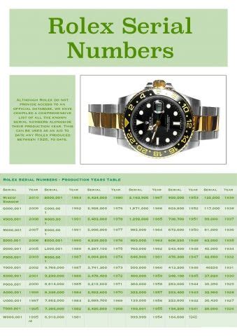 rolex seriale r|rolex serial number list.